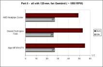Новий боксовий кулер від AMD або все ж таки Glacial Tech Igloo 7300 кулер