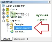 Нестандартні таймфрейми в МТ4 графік