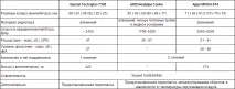 Новий боксовий кулер від AMD або все ж таки Glacial Tech Igloo 7300 glacial