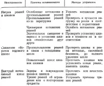 Загальні ремонтні роботи 1988 Зотів В роботи
