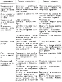 Загальні ремонтні роботи 1988 Зотів В загальні