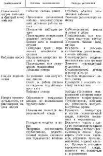 Загальні ремонтні роботи 1988 Зотів В ремонтні