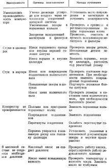 Загальні ремонтні роботи 1988 Зотів В роботи
