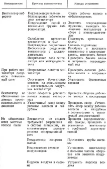 Загальні ремонтні роботи 1988 Зотів В загальні