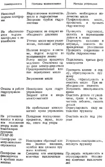Загальні ремонтні роботи 1988 Зотів В роботи