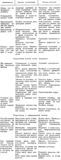 Загальні ремонтні роботи 1988 Зотів В загальні