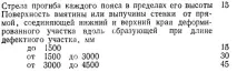 Загальні ремонтні роботи 1988 Зотів В ремонтні