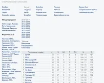 Огляд контори БК Балтбет (Baltbet) та її офіційного сайту огляд