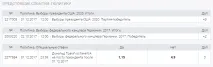 Огляд контори БК Балтбет (Baltbet) та її офіційного сайту огляд