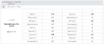 Огляд контори БК Балтбет (Baltbet) та її офіційного сайту балтбет