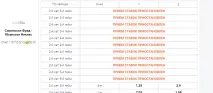 Огляд контори БК Балтбет (Baltbet) та її офіційного сайту контори