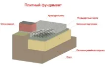 Опис улаштування плиткового фундаменту опис