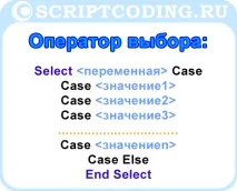 Оператори VBS Case Case