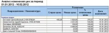 Опис продукту Альфа Авто ред. файлу