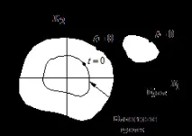 Основні поняття та визначення Елементи фазового портрета - Метод фазової площини елементи
