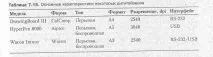 Основні характеристики дигітайзерів характеристики