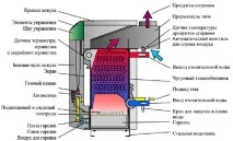 Опалення будинку газовими балонами пропановими, газовий обігрівач дачного будинку газовими