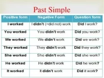 Негативна форма Past Simple з прикладами та вправами simple