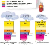 отоплението