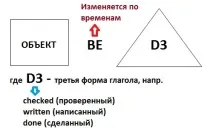 Passive Voice або пасивна застава в англійській мові passive