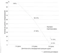 ПЕДІАТРІЯ- ПРИЛОЖЕННЯ К CONSILIUM MEDICUM ібупрофену