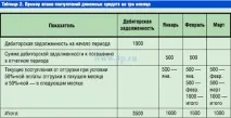 План продажу нових продуктів нових