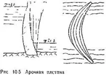 ПЛОТИНИ ТА ЗАТВОРИ ГЕС - Студопедія плотини