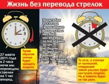 Плюси та мінуси відмови від зимового часу в Україні зимового