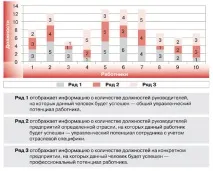 Планування та розвиток кар’єри розвиток