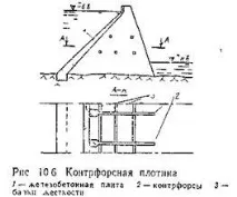 ПЛОТИНИ ТА ЗАТВОРИ ГЕС - Студопедія плотини