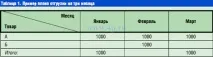 План продажу нових продуктів нових