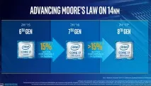 Подробиці про модельний ряд Intel Coffee Lake шість ядер повсюдно intel
