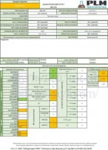 Підробка Shell - як відрізнити підробку shell