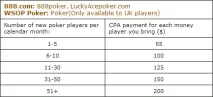 Покер - партнерські програми PokerStars