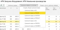 Практичний приклад автоматизації виробництва у 1С УНФ автоматизації