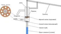 Портал про насоси портал