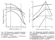 Порошкування (Pulverisatio) pulverisatio