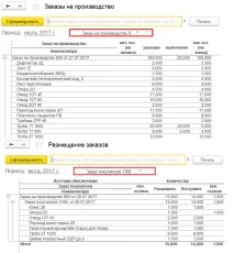 Практичний приклад автоматизації виробництва у 1С УНФ приклад