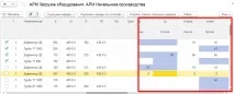 Практичний приклад автоматизації виробництва у 1С УНФ автоматизації
