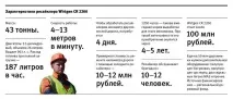 року