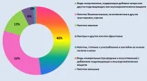 газованої