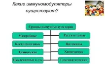 Причини моноцитозу у дорослих та дітей моноцитів