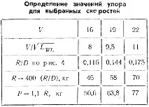 изчисляване