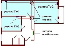 мрежи