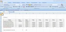 Простий та дисконтований термін окупності проекту – що таке та як розрахувати термін