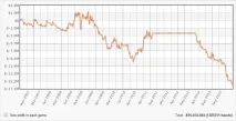 Стратегія гри в Adrenaline Rush, нова політика банів в PokerStars стратегія