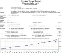 Стабільний радник форекс – основні критерії відбору Forex (Форекс) портал для трейдерів радник