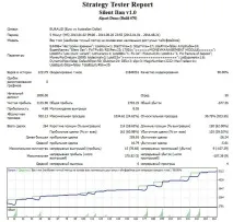 Стабільний радник форекс – основні критерії відбору Forex (Форекс) портал для трейдерів стабільний