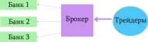 валютному