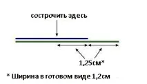Шиємо самі форма пальта шиємо